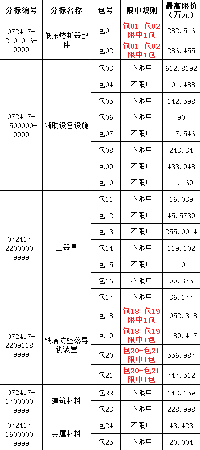 首页| 尊时凯龙中国集团官方网站