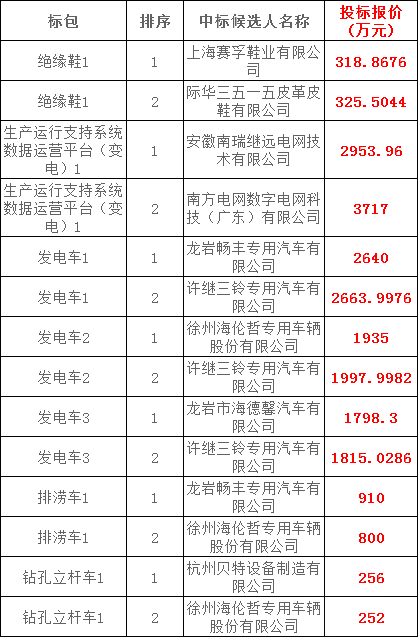首页| 尊时凯龙中国集团官方网站