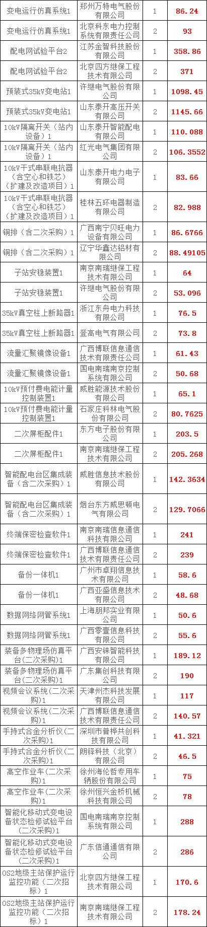 首页| 尊时凯龙中国集团官方网站