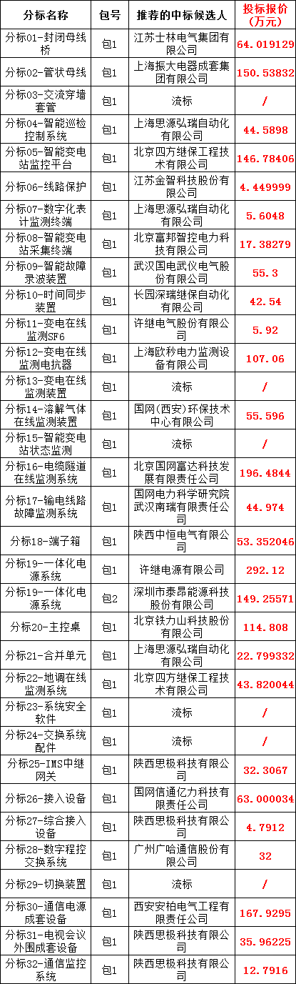 首页| 尊时凯龙中国集团官方网站