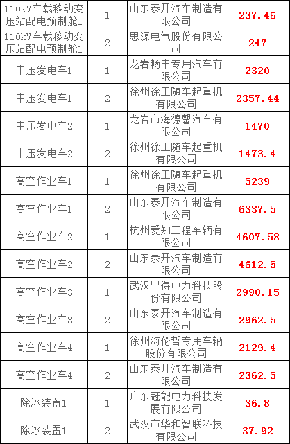 首页| 尊时凯龙中国集团官方网站