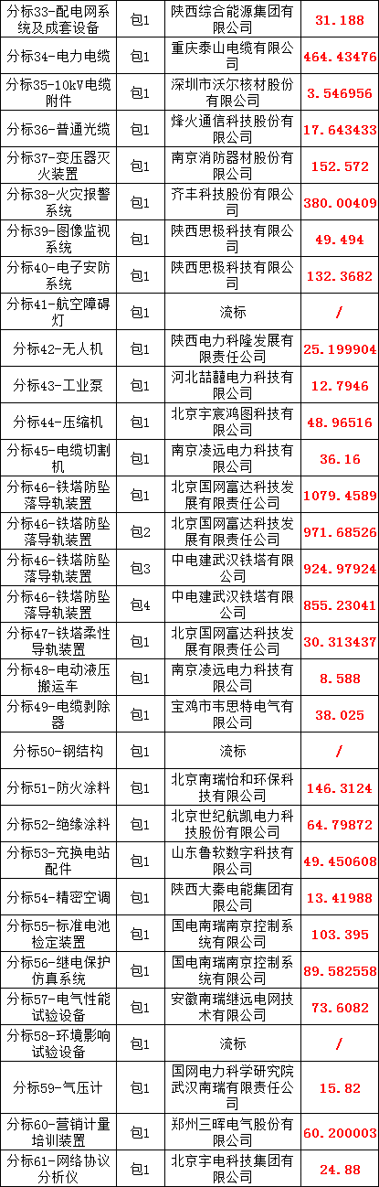 首页| 尊时凯龙中国集团官方网站