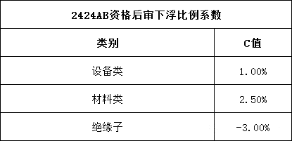 首页| 尊时凯龙中国集团官方网站