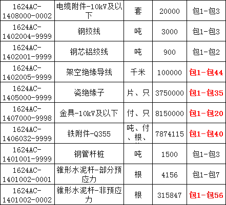 首页| 尊时凯龙中国集团官方网站