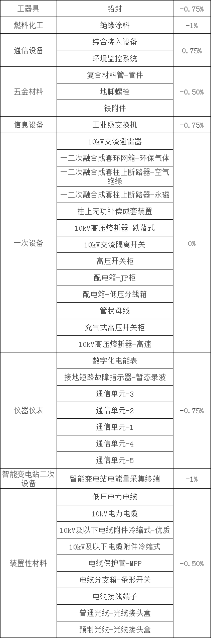 首页| 尊时凯龙中国集团官方网站