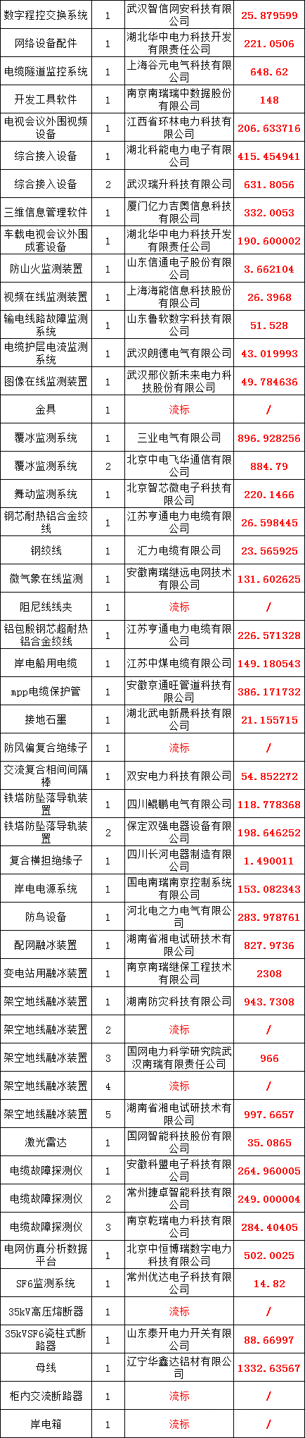 首页| 尊时凯龙中国集团官方网站