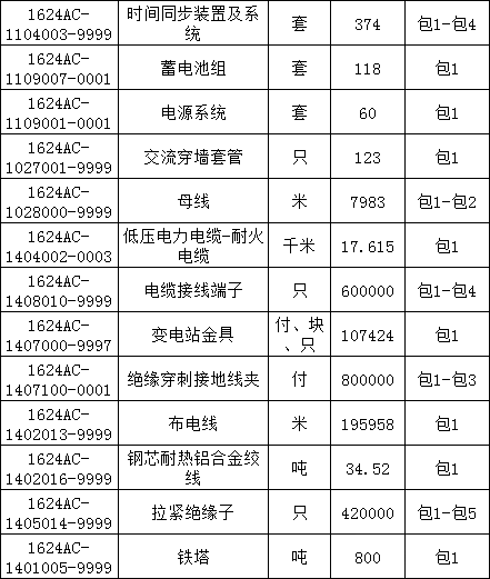 首页| 尊时凯龙中国集团官方网站