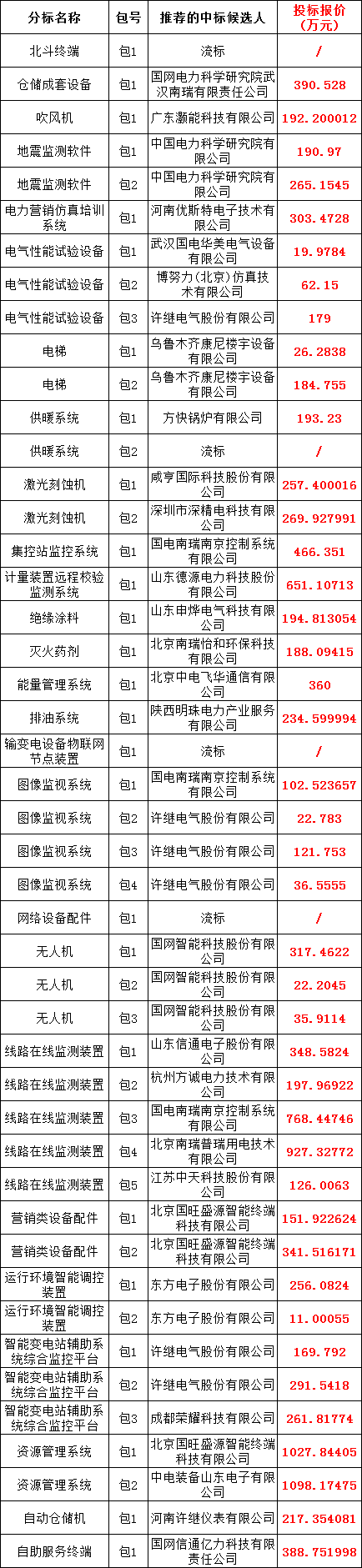 首页| 尊时凯龙中国集团官方网站