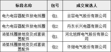 首页| 尊时凯龙中国集团官方网站