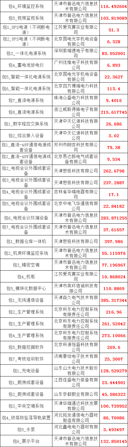 首页| 尊时凯龙中国集团官方网站