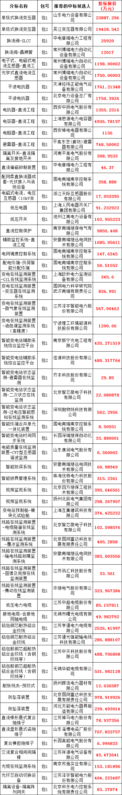首页| 尊时凯龙中国集团官方网站