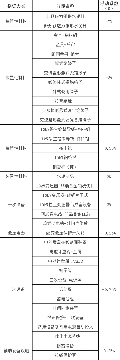 首页| 尊时凯龙中国集团官方网站
