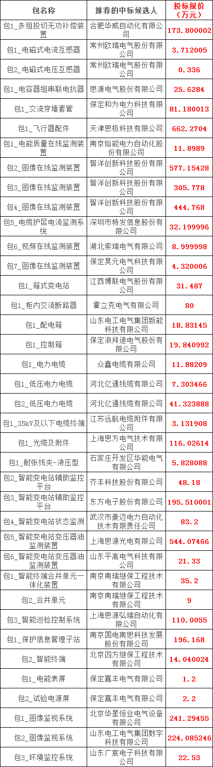 首页| 尊时凯龙中国集团官方网站