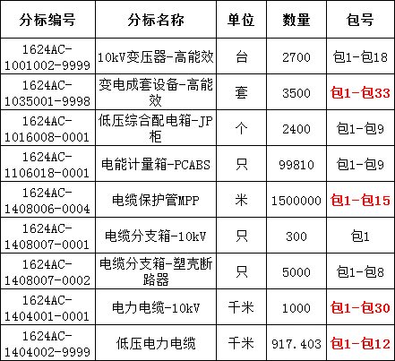 首页| 尊时凯龙中国集团官方网站