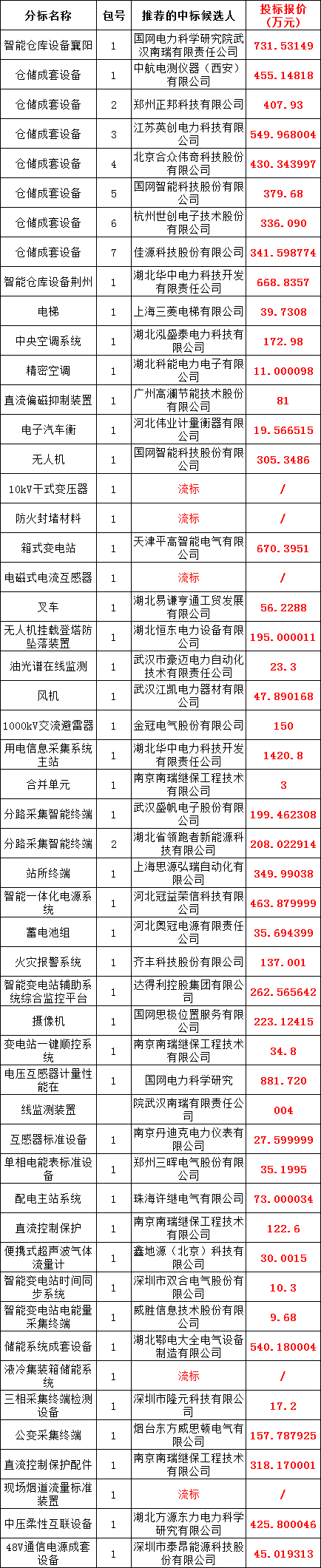 首页| 尊时凯龙中国集团官方网站