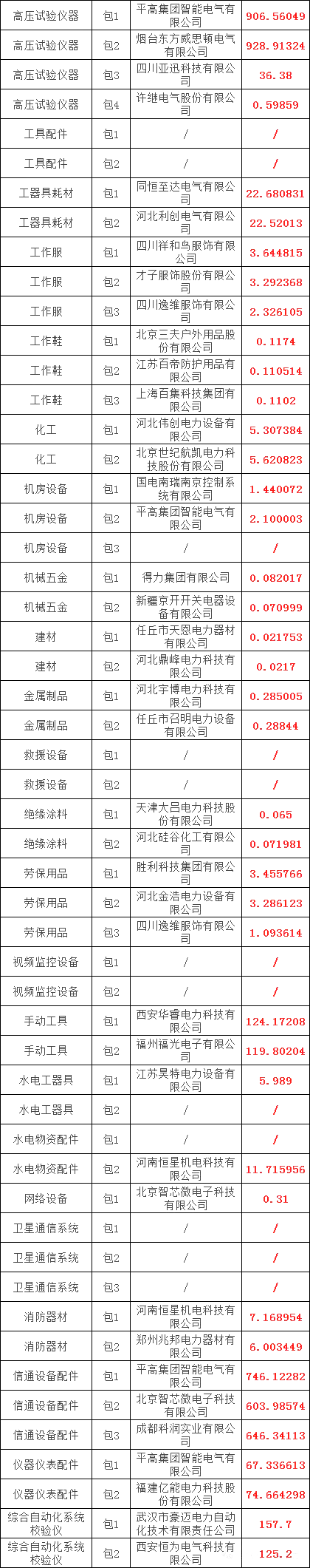 首页| 尊时凯龙中国集团官方网站
