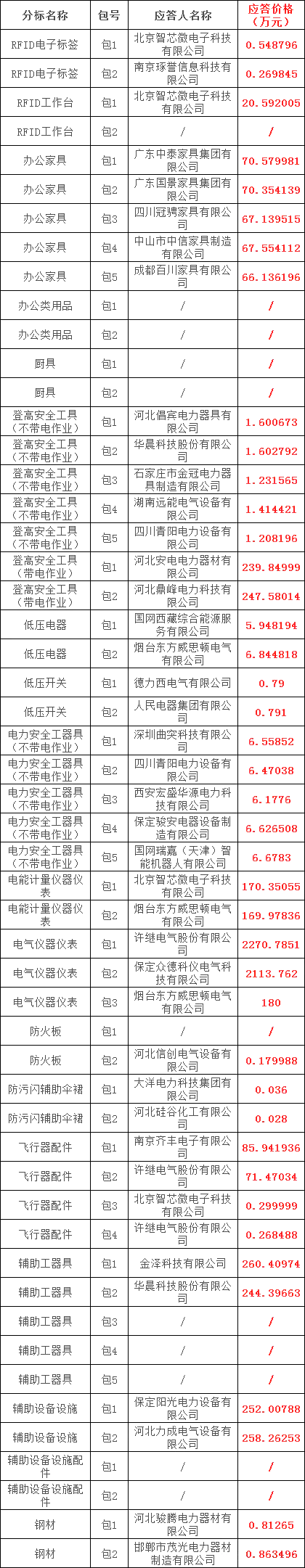 首页| 尊时凯龙中国集团官方网站