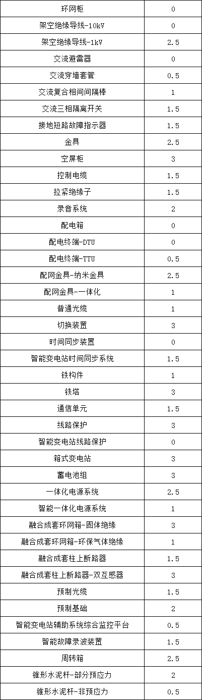 首页| 尊时凯龙中国集团官方网站