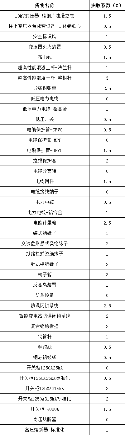 首页| 尊时凯龙中国集团官方网站