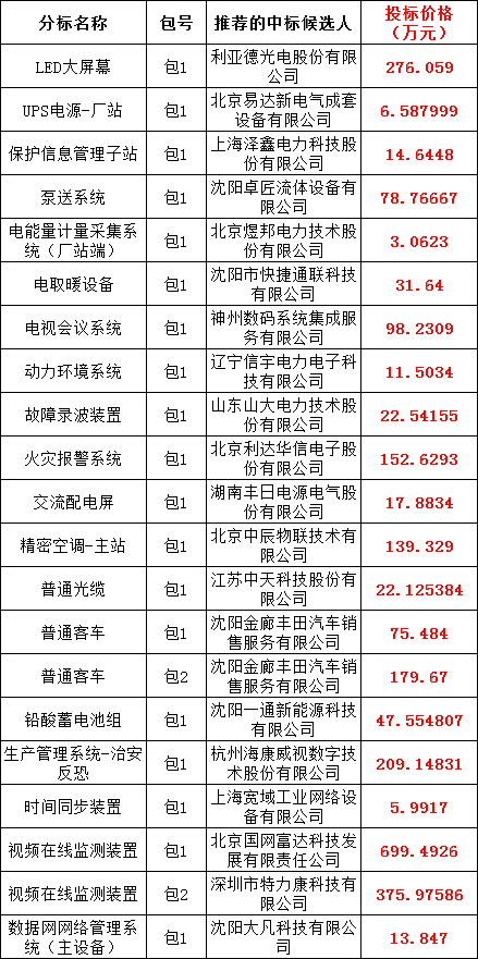 首页| 尊时凯龙中国集团官方网站