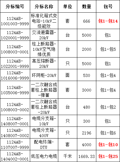 首页| 尊时凯龙中国集团官方网站