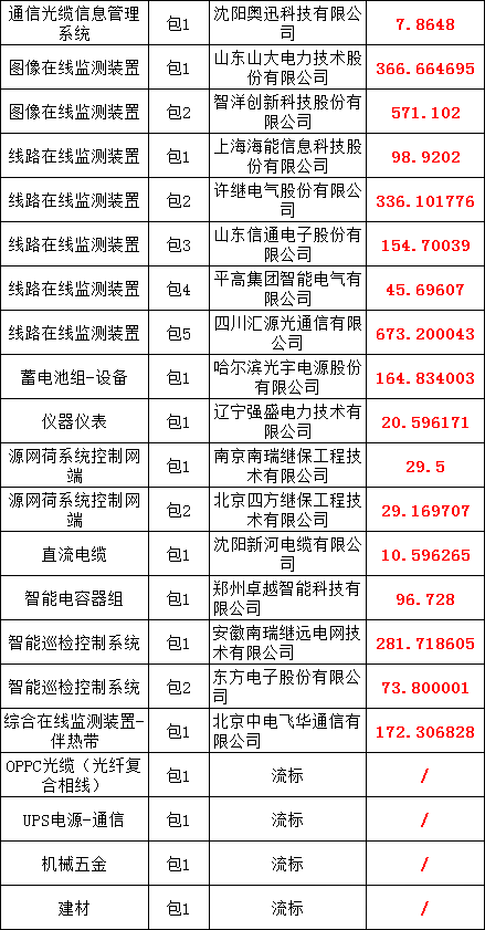 首页| 尊时凯龙中国集团官方网站