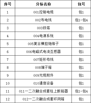 首页| 尊时凯龙中国集团官方网站