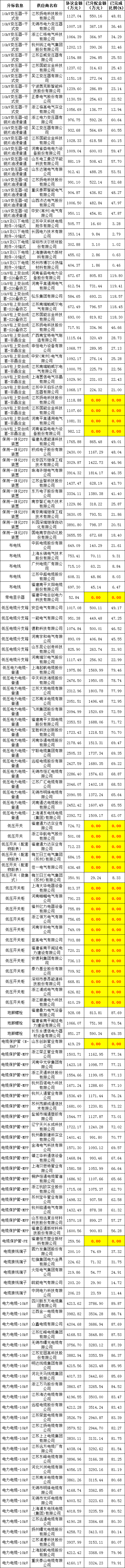 首页| 尊时凯龙中国集团官方网站