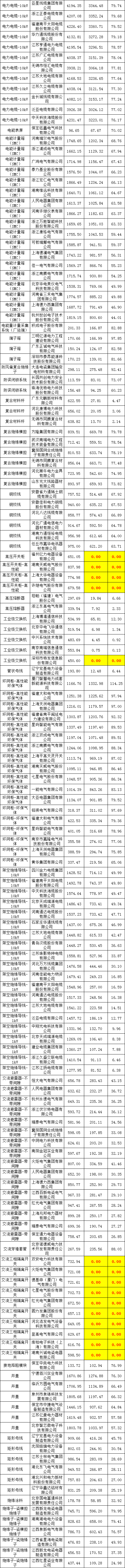 首页| 尊时凯龙中国集团官方网站