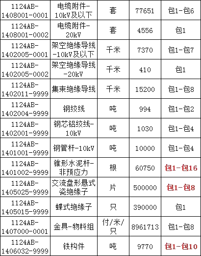 首页| 尊时凯龙中国集团官方网站