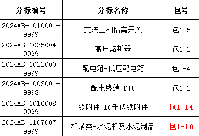 首页| 尊时凯龙中国集团官方网站