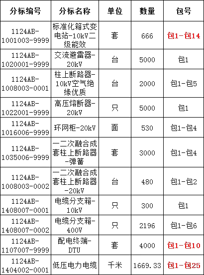 首页| 尊时凯龙中国集团官方网站