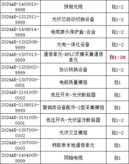 首页| 尊时凯龙中国集团官方网站