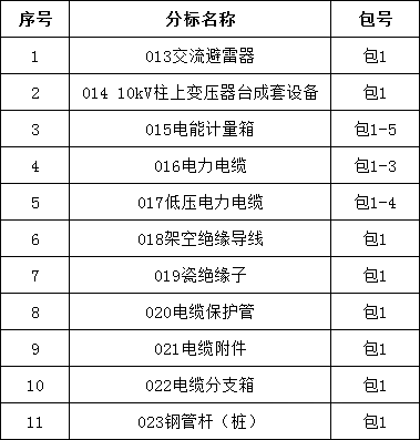 首页| 尊时凯龙中国集团官方网站