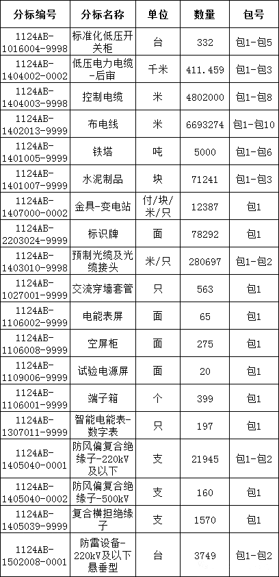 首页| 尊时凯龙中国集团官方网站