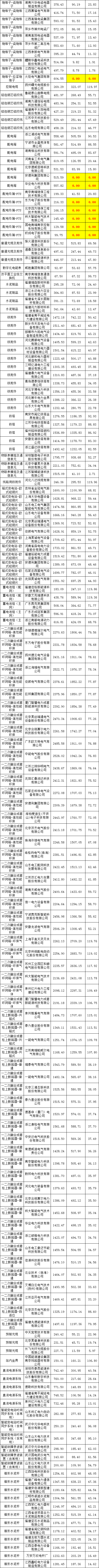 首页| 尊时凯龙中国集团官方网站