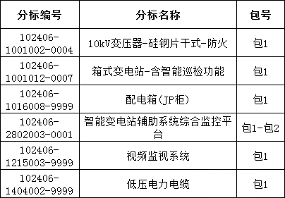 首页| 尊时凯龙中国集团官方网站