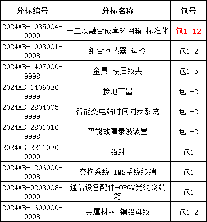 首页| 尊时凯龙中国集团官方网站