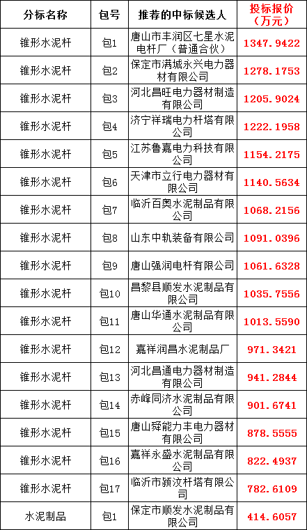 首页| 尊时凯龙中国集团官方网站