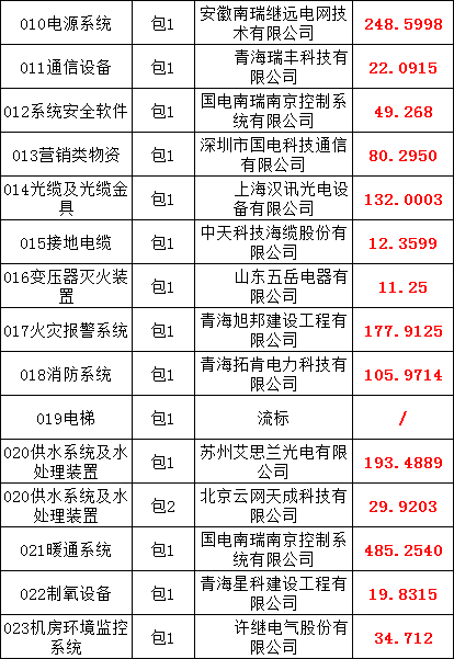 首页| 尊时凯龙中国集团官方网站