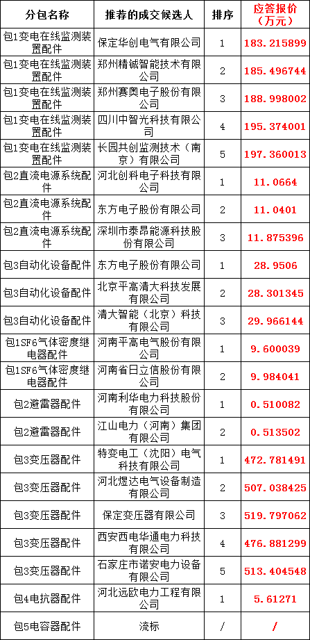 首页| 尊时凯龙中国集团官方网站
