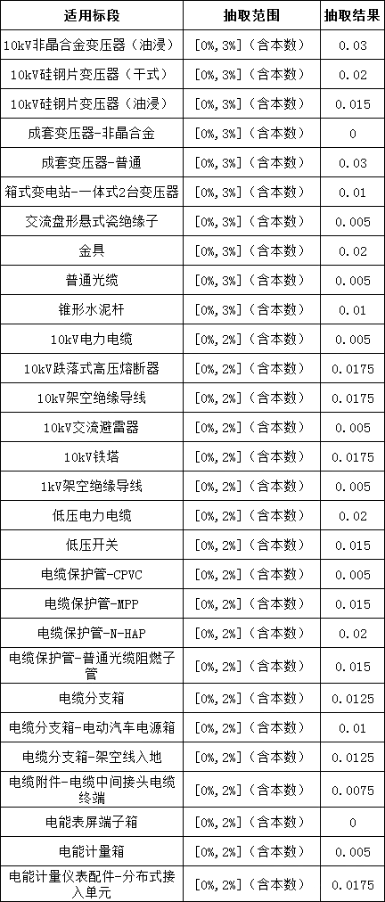 首页| 尊时凯龙中国集团官方网站