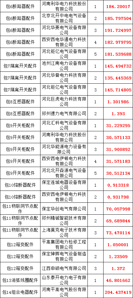 首页| 尊时凯龙中国集团官方网站