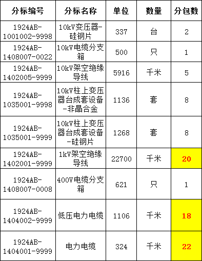 首页| 尊时凯龙中国集团官方网站