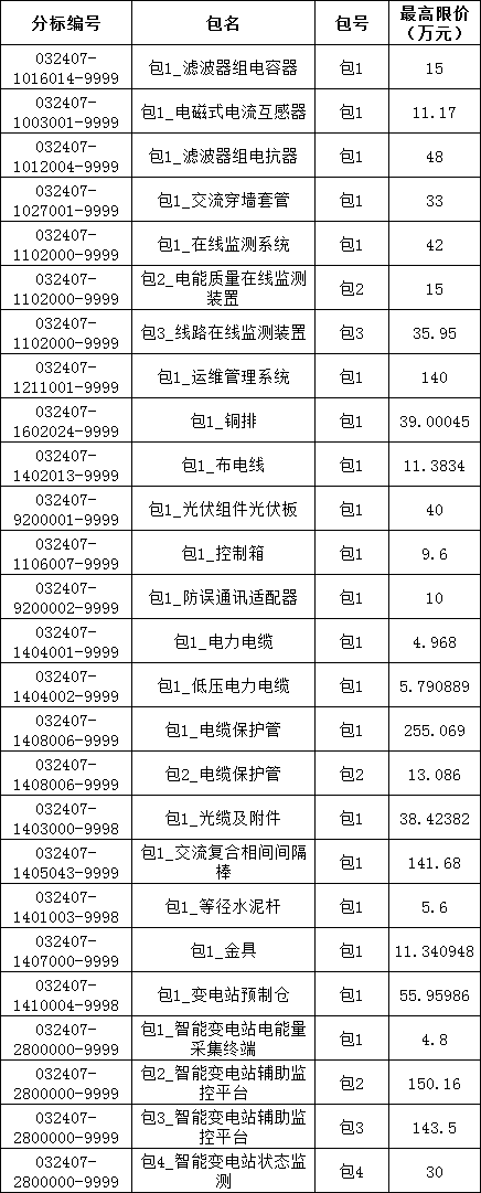 首页| 尊时凯龙中国集团官方网站