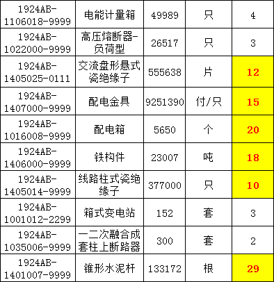 首页| 尊时凯龙中国集团官方网站