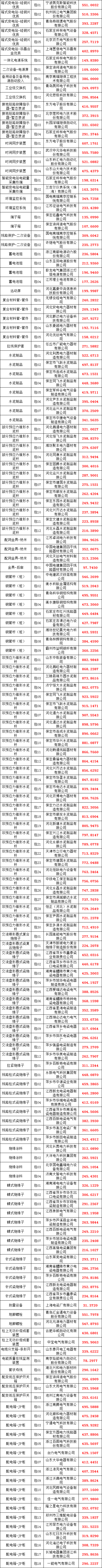 首页| 尊时凯龙中国集团官方网站