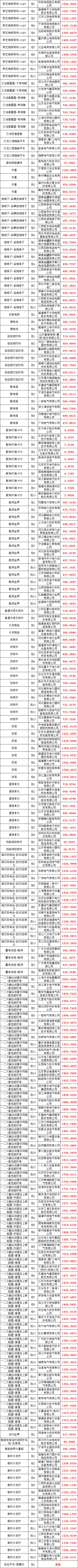 首页| 尊时凯龙中国集团官方网站