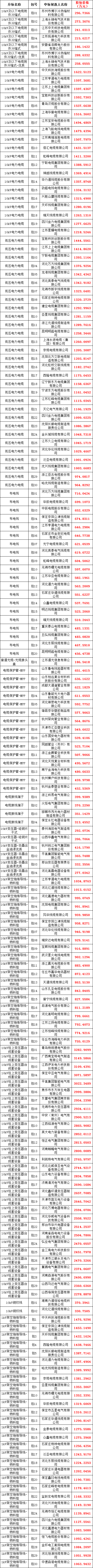 首页| 尊时凯龙中国集团官方网站