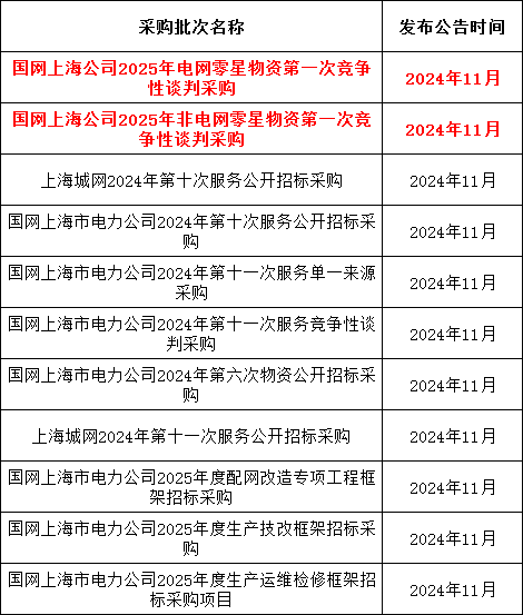 首页| 尊时凯龙中国集团官方网站
